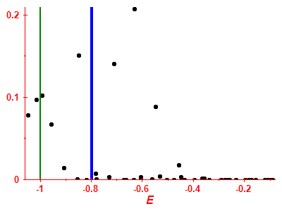 Strength function